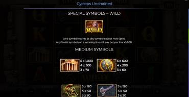 Cyclops Unchained: Tabla de pagos