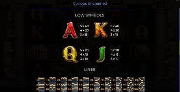 Cyclops Unchained: Tabla de pagos 2