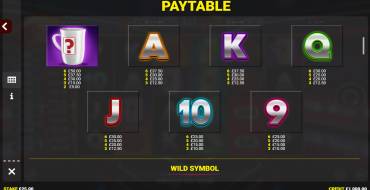 Deal or no Deal: Bankers Boost Jackpot King: Tabla de pagos