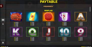 Deal or no Deal: The Big Hit Megaways — Jackpot King: Tabla de pagos