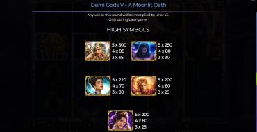 Demi Gods V – A Moonlit Oath: Tabla de pagos