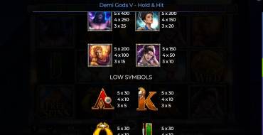 Demi Gods V – Hold & Hit: Tabla de pagos