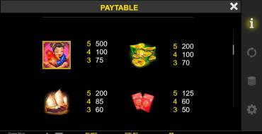 Divine Stars: Tabla de pagos