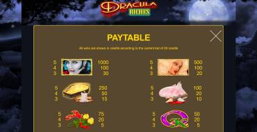 Dracula Riches: Tabla de pagos