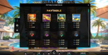 Dream Drop Diamonds: Tabla de pagos