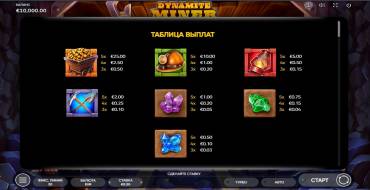 Dynamite Miner: Tabla de pagos