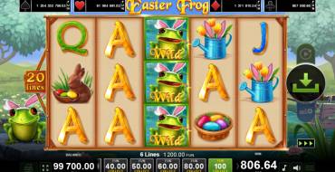 Easter Frog: Ganancias