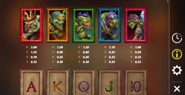 Evil Goblins xBomb: Tabla de pagos