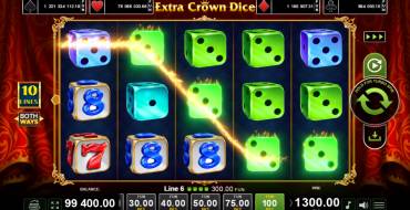 Extra Crow Dice: Ganancias