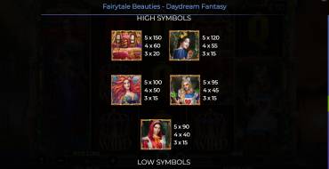 Fairytale Beauties – Daydream Fantasy: Tabla de pagos