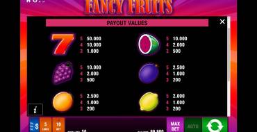 Fancy Fruits: Tabla de pagos 1