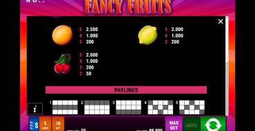 Fancy Fruits: Tabla de pagos 2