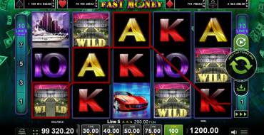 Fast Money: Ganancias