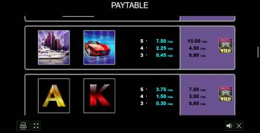 Fast Money: Tabla de pagos