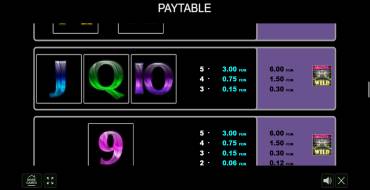 Fast Money: Tabla de pagos