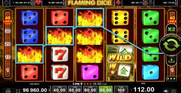 Flaming Dice: Ganancias