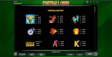 Football:2022: Tabla de pagos