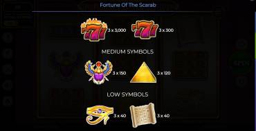 Fortune Of The Scarab: Tabla de pagos