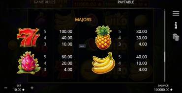 Fruit Heaven Hold And Win: Tabla de pagos