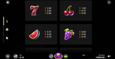 Fruit Vegas Extreme X125: Tabla de pagos