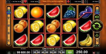 Fruits Kingdom: Ganancias