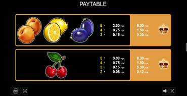 Fruits Kingdom: Tabla de pagos