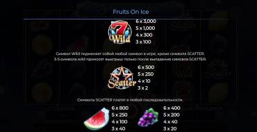 Fruits on Ice: Tabla de pagos