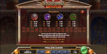 Game of Gladiators Uprising: Tabla de pagos