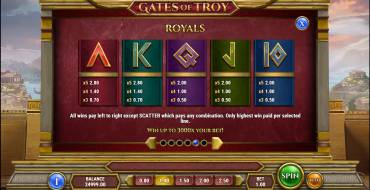 Gates of Troy: Tabla de pagos 2