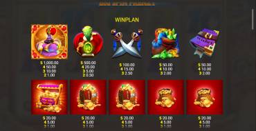 Genie Jackpots Big Spin Frenzy: Tabla de pagos