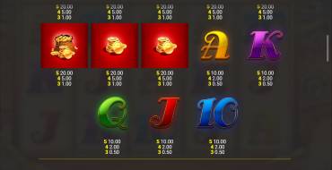 Genie Jackpots Big Spin Frenzy: Tabla de pagos