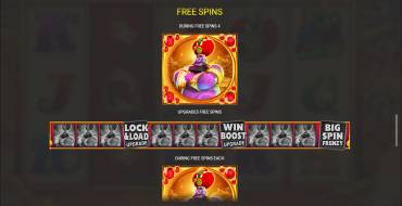 Genie Jackpots Big Spin Frenzy: Tiradas gratuitas y/o re-giros