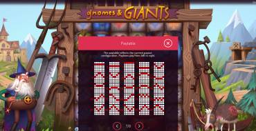 Gnomes & Giants: Tabla de pagos