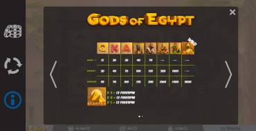 Gods of Egypt: Tabla de pagos