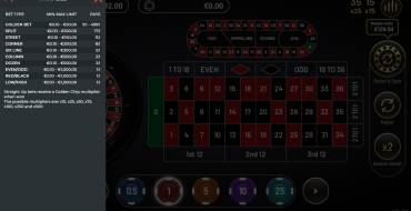 Golden Chip Roulette: Apuestas