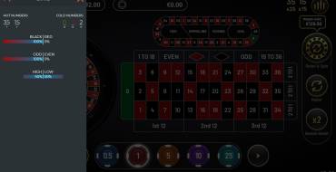 Golden Chip Roulette: Estadísticas