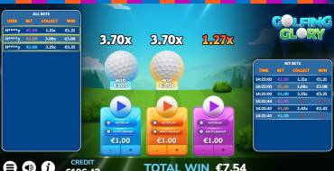 Golfing Glory: Ganancias