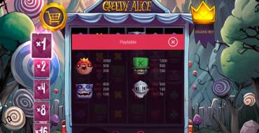 Greedy Alice: Tabla de pagos