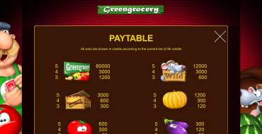 Green Grocery: Tabla de pagos