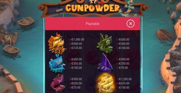 Gunpowder: Tabla de pagos