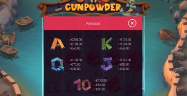 Gunpowder: Tabla de pagos