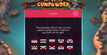 Gunpowder: Tabla de pagos