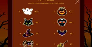 Halloween: Tabla de pagos