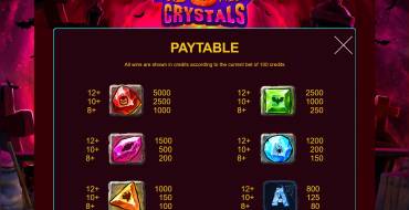 Halloween Crystals: Tabla de pagos