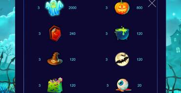 Halloween Jackpot: Tabla de pagos