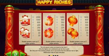 Happy Riches: Tabla de pagos