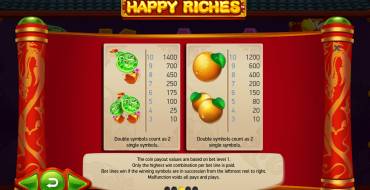 Happy Riches: Tabla de pagos