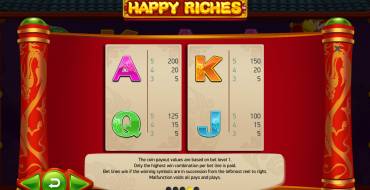 Happy Riches: Tabla de pagos