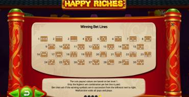 Happy Riches: Reglas