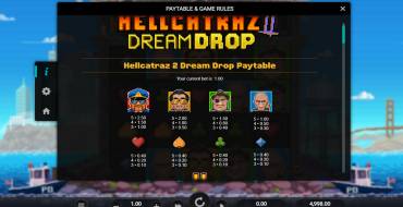 Hellcatraz 2 Dream Drop: Tabla de pagos